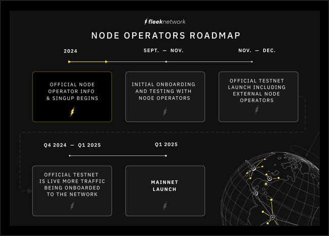 node operators roadmap