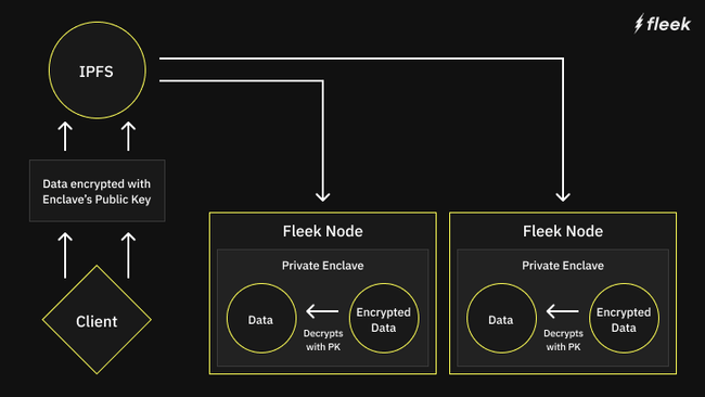 sgxdiagram1