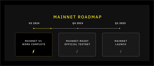 mainnet roadmap